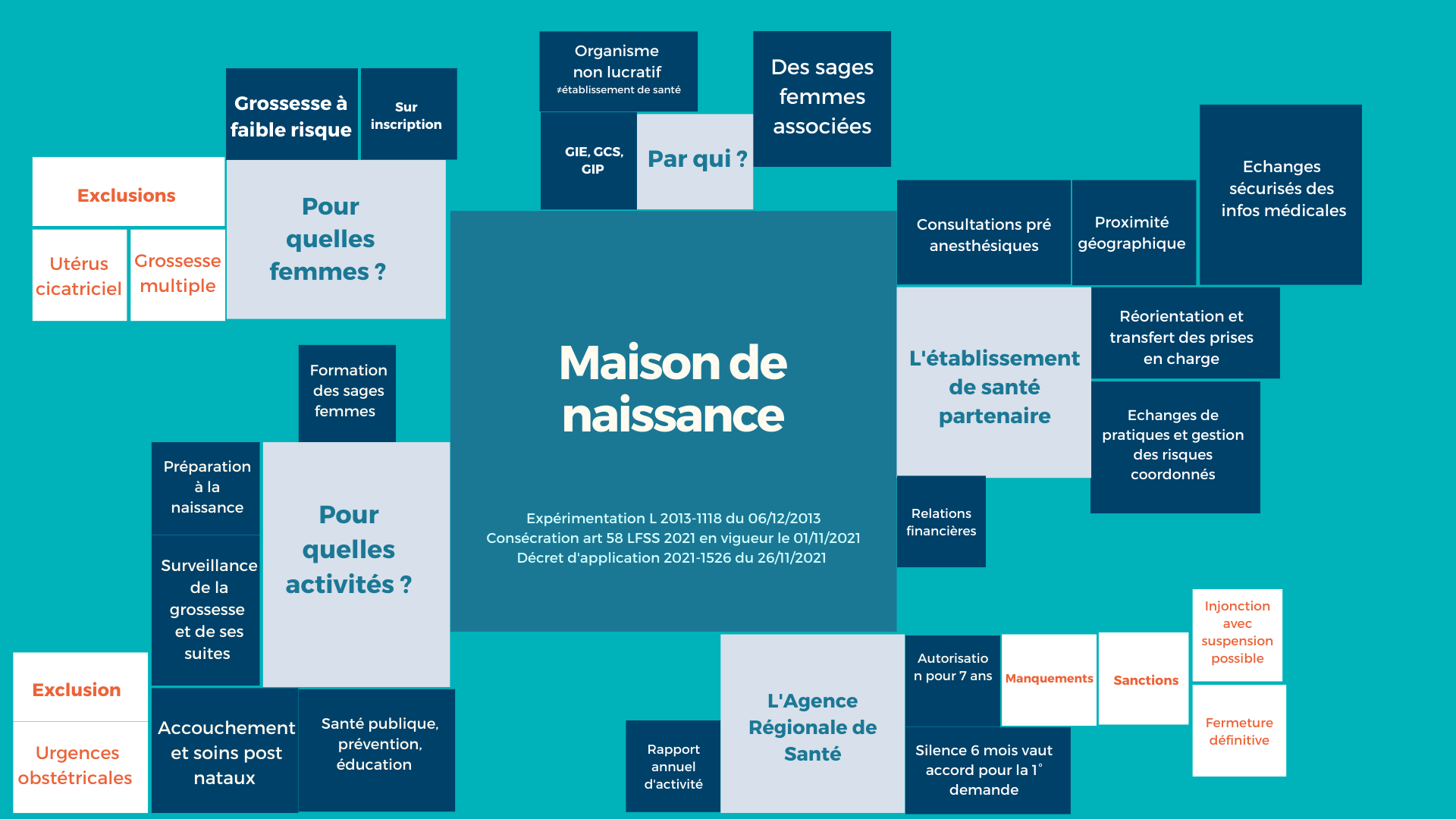 Fiche De Synthèse Les Maisons De Naissance Cneh 